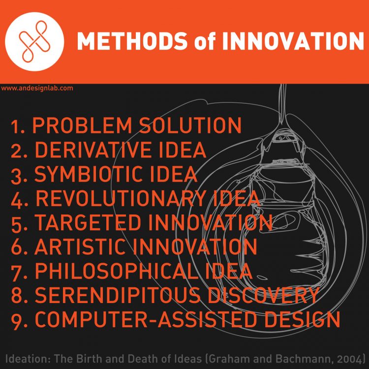 9 Methods of Innovation